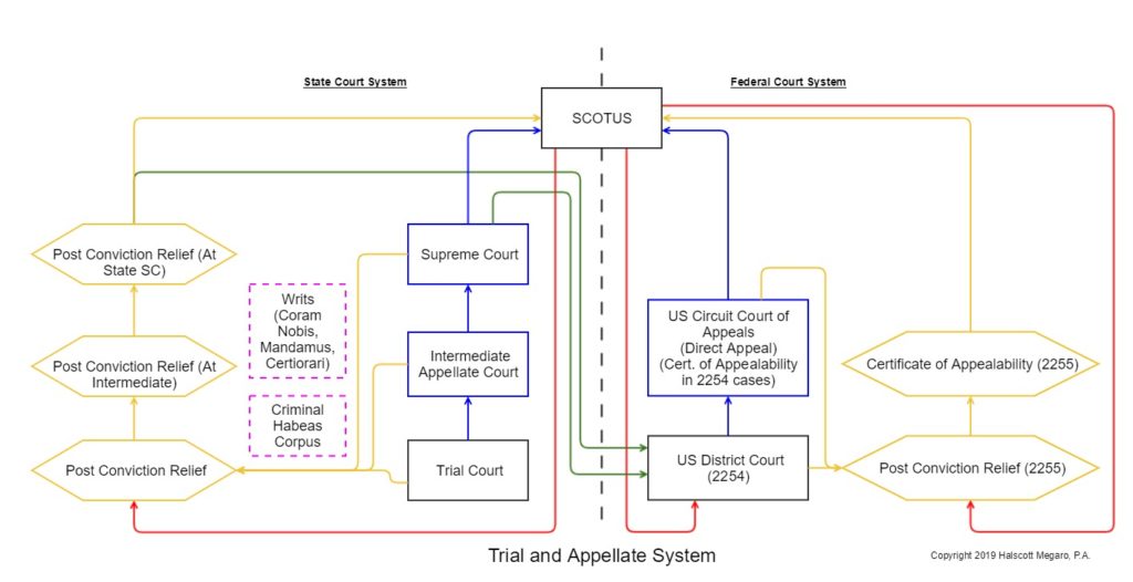 new york court system structure chart